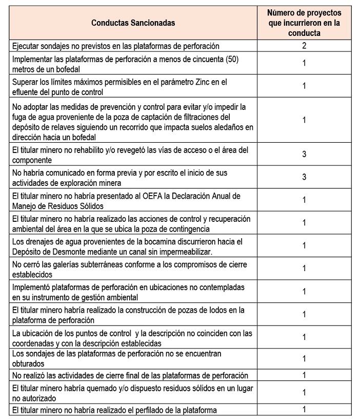 Fuente OEFA: https://www.oefa.gob.pe/buscador-de-resoluciones-administrativas